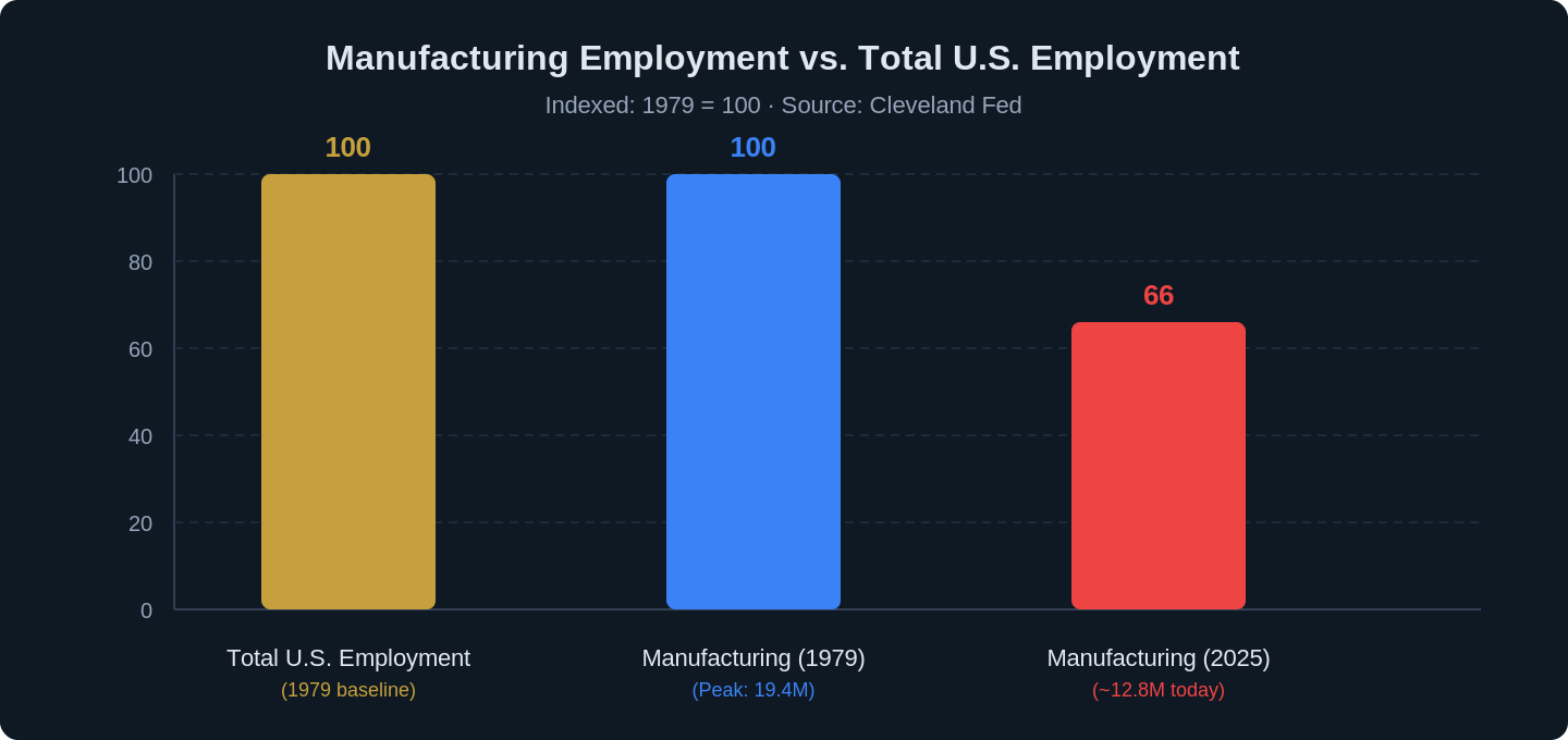 manufacturing skills gap ergonomics emergency 2026 chart 2