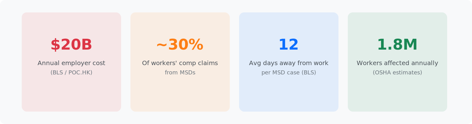 msk cost billion problem chart 1