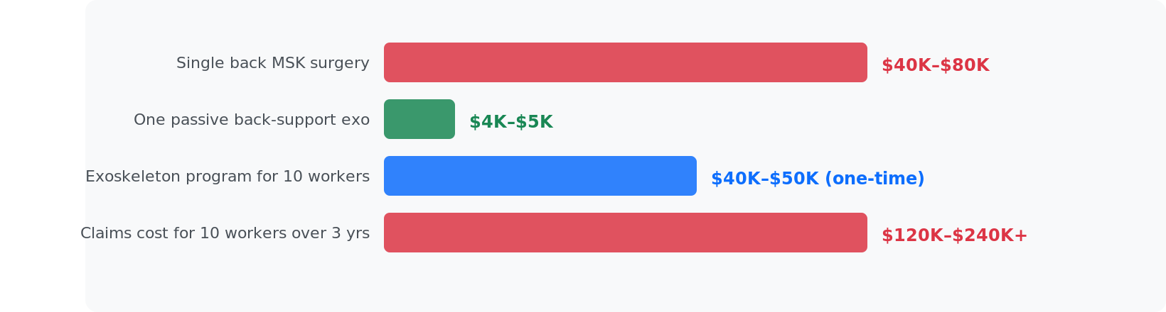 msk cost billion problem chart 3