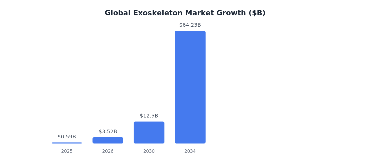 the exoskeleton revolution goes mainstream chart 1