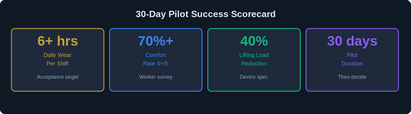 how to run 30 day exosuit pilot 2026 chart 2