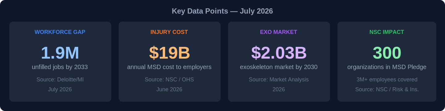 manufacturing workforce crisis ergonomics 2026 chart 3