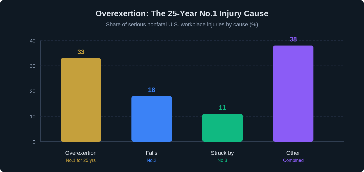 ppe exoskeleton convergence hexarmor 2026 chart 1