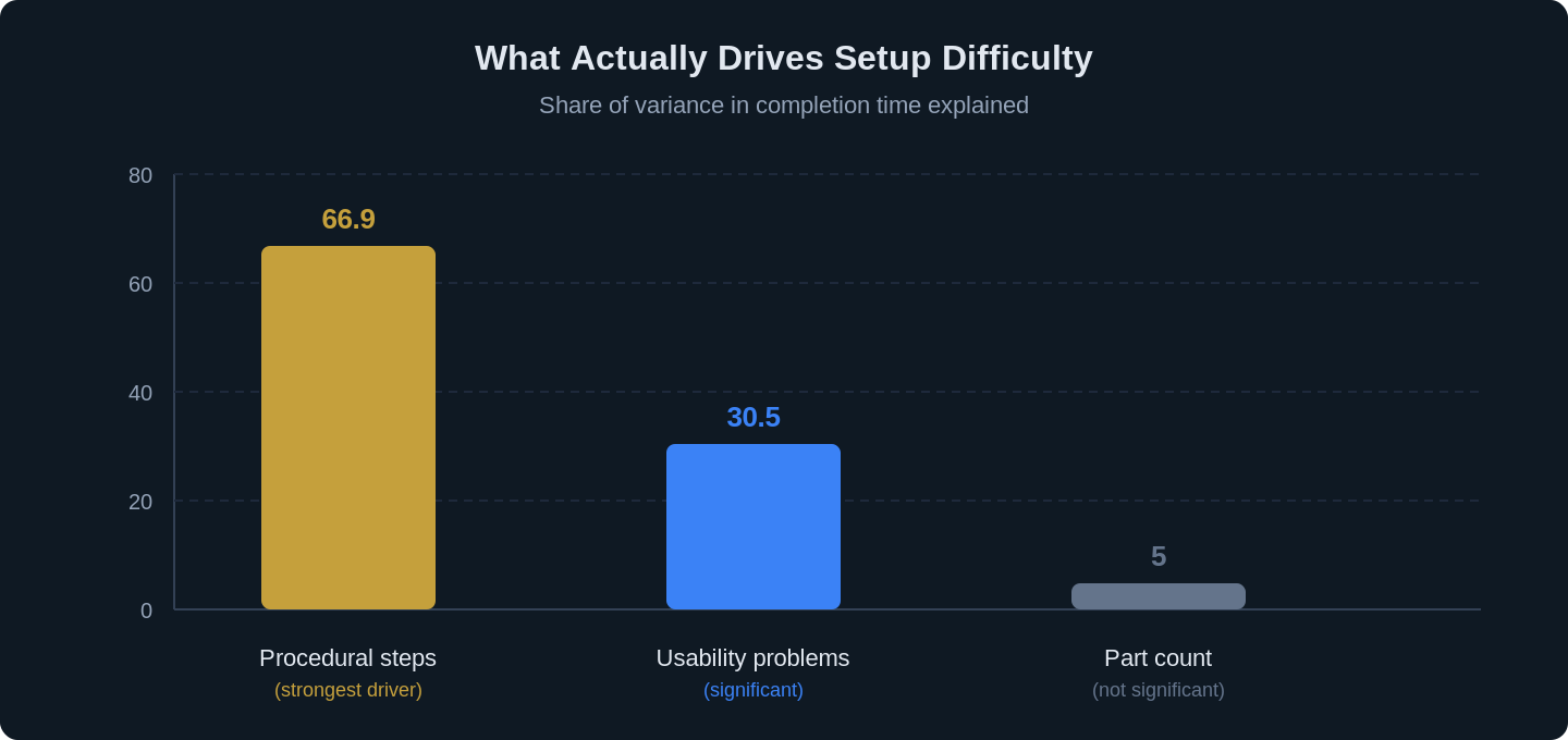 exoskeleton adoption barrier setup complexity study chart 2