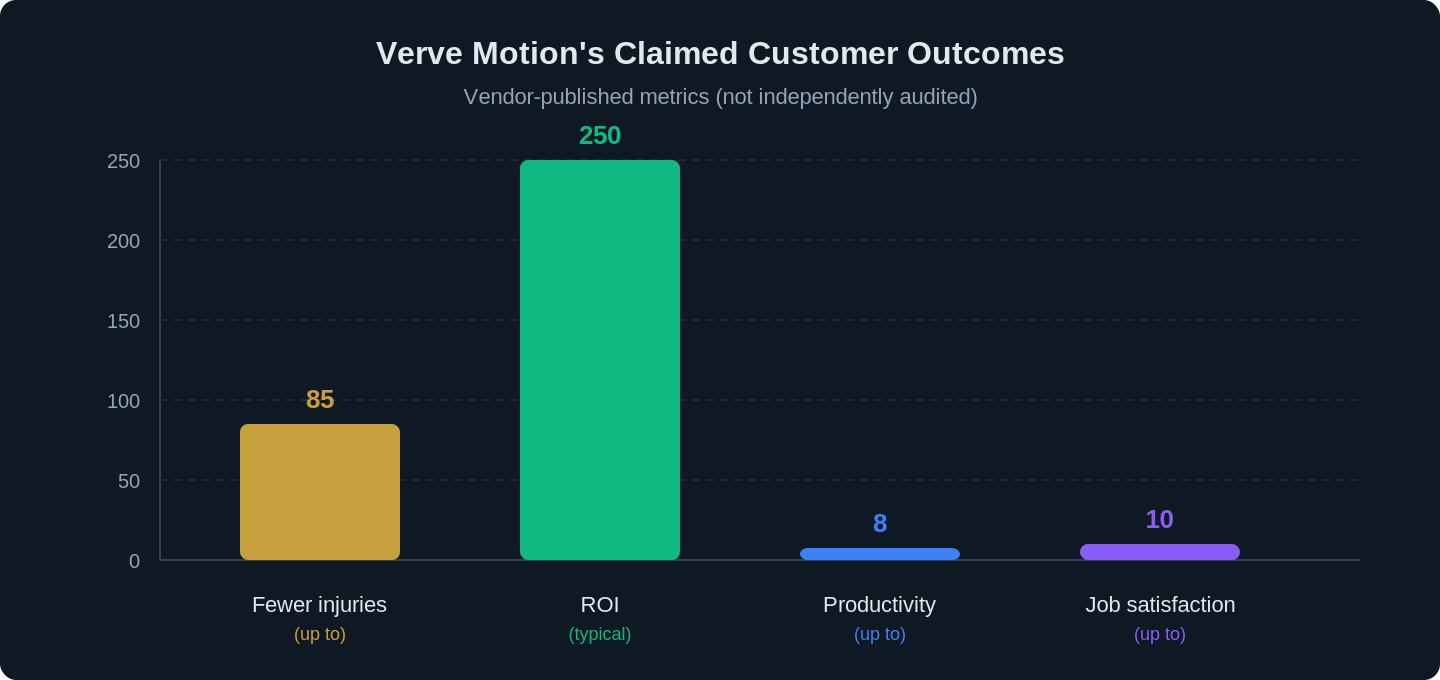 iag verve motion exosuit investment aviation chart 2