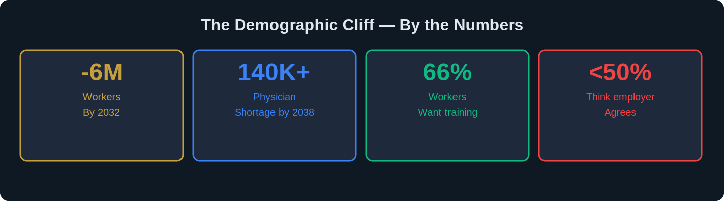 us labor force shrink 2032 augmentation imperative chart 1