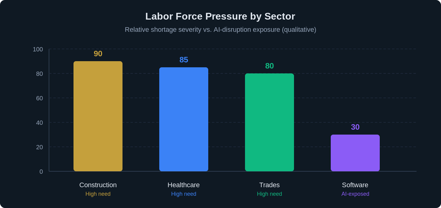 us labor force shrink 2032 augmentation imperative chart 2