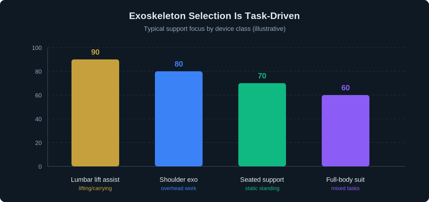 myth there is one best exoskeleton marketplace 2026 chart 1
