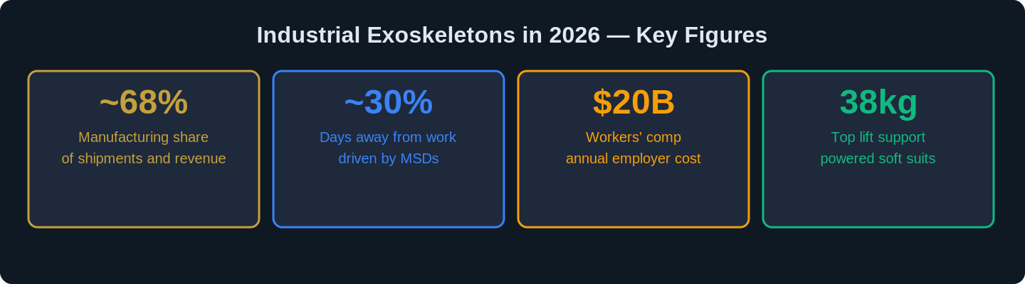 industrial exoskeleton cost math tipping point 2026 chart 2
